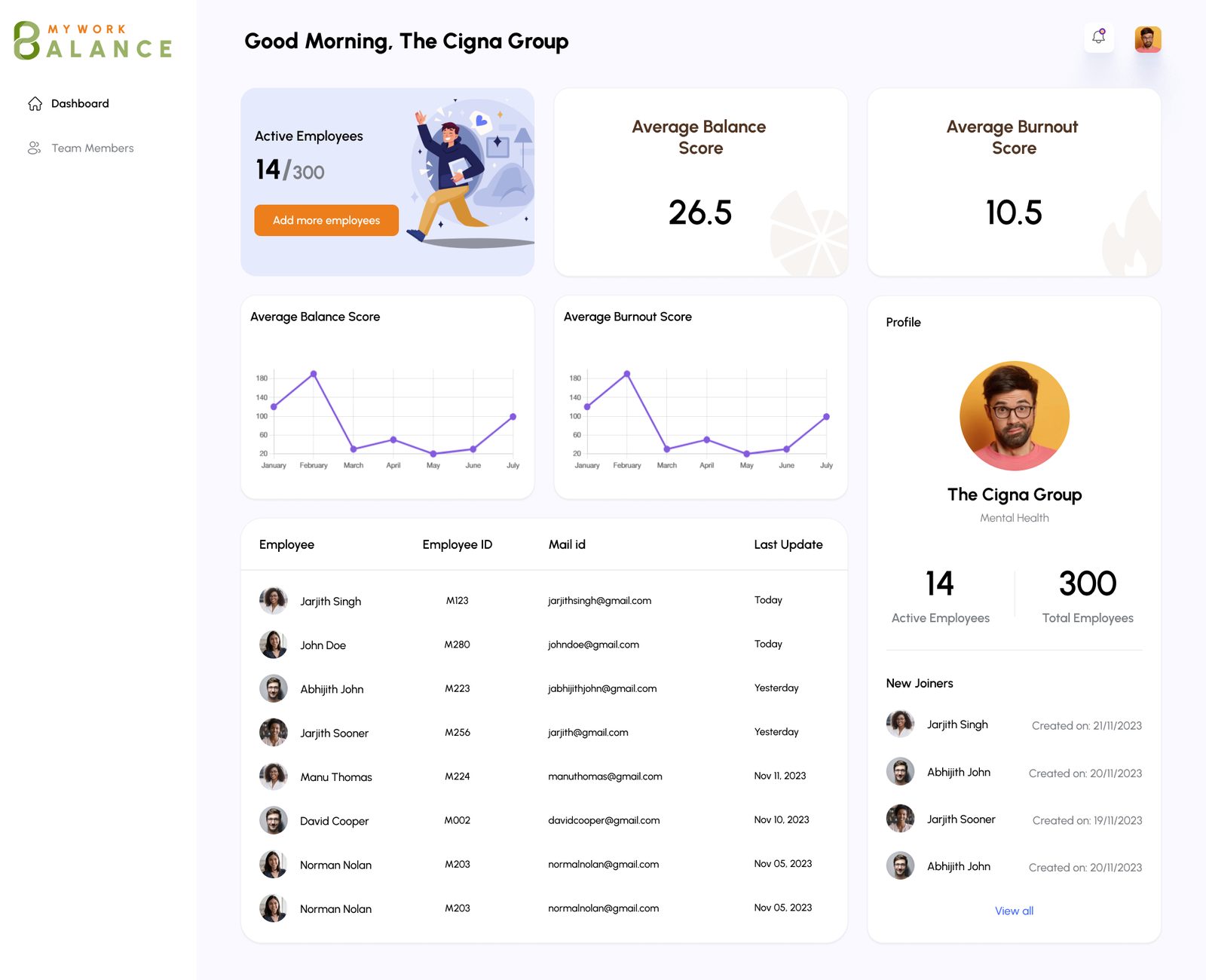 Admin dashboard