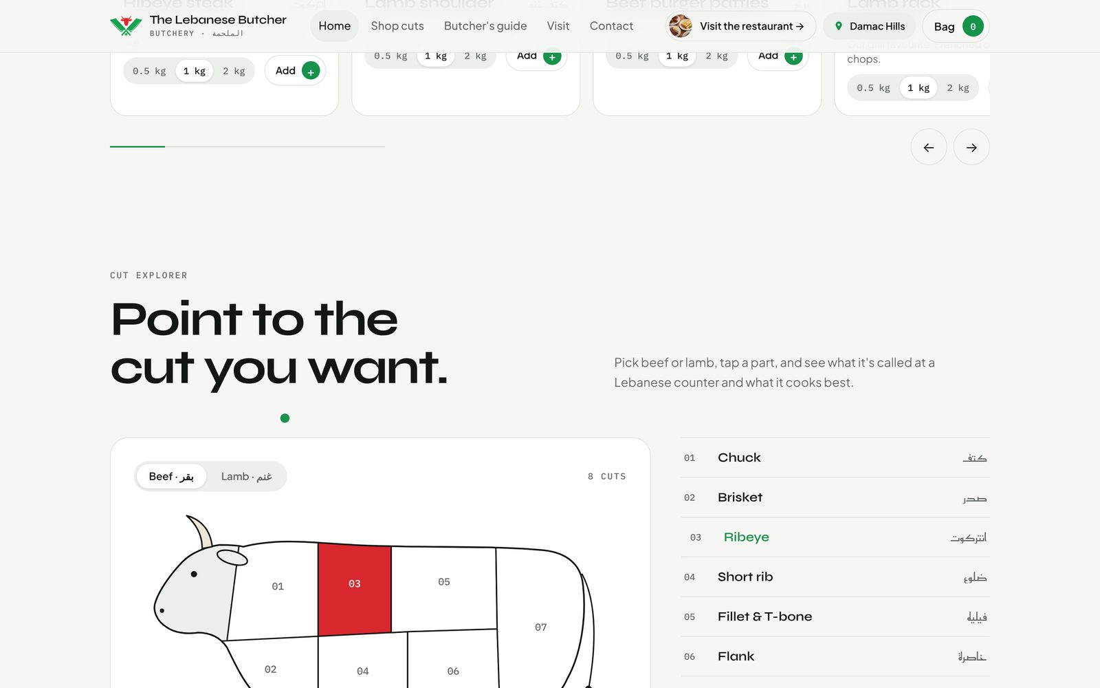 Interactive cut explorer: tap a part of the animal to see the cut